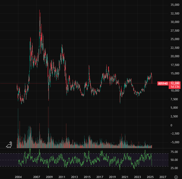 대체거래소 관련주 수혜주
