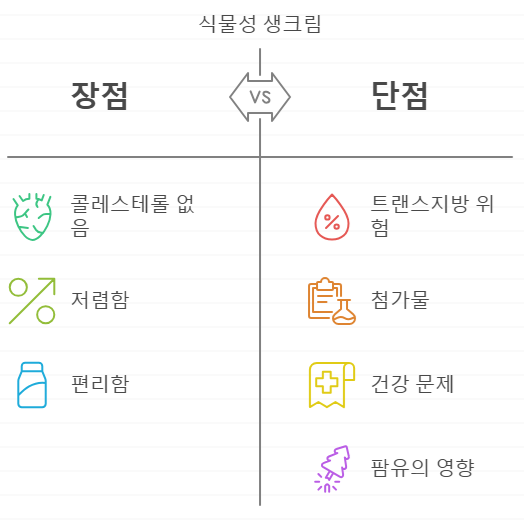 식물성 생크림