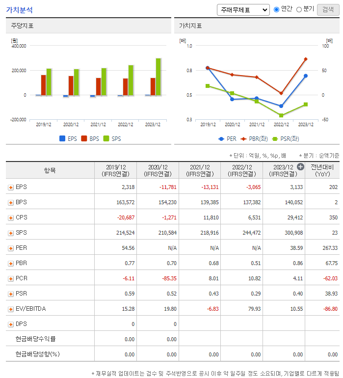 HD한국조선해양 주가 전망 목표주가