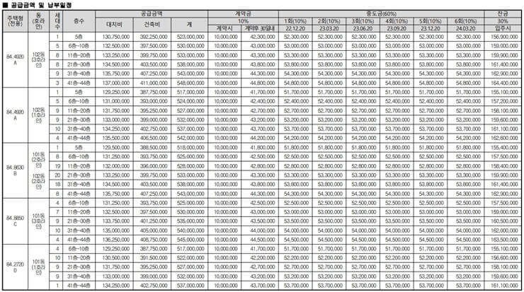 양산 금호 리첸시아 시그니처 분양가 표