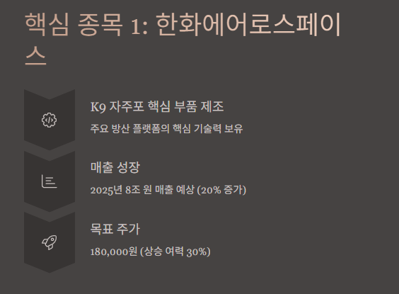 방산관련주