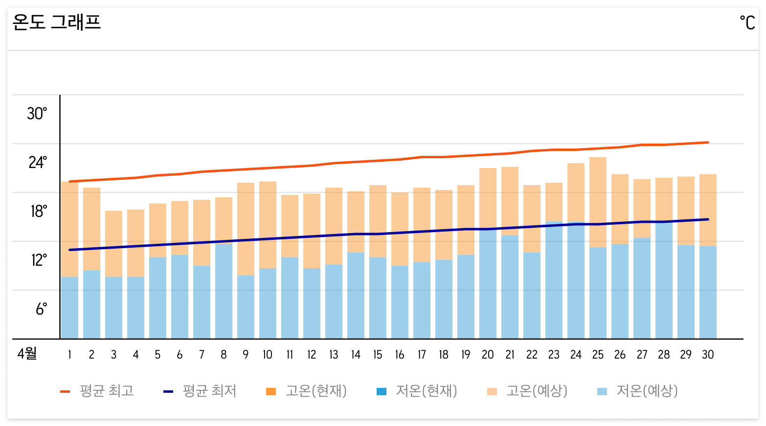 후쿠오카 4월 날씨 및 옷차림 알아보기