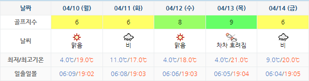고창CC 골프장 날씨 0407