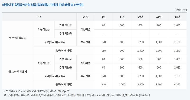 디딤씨앗통장