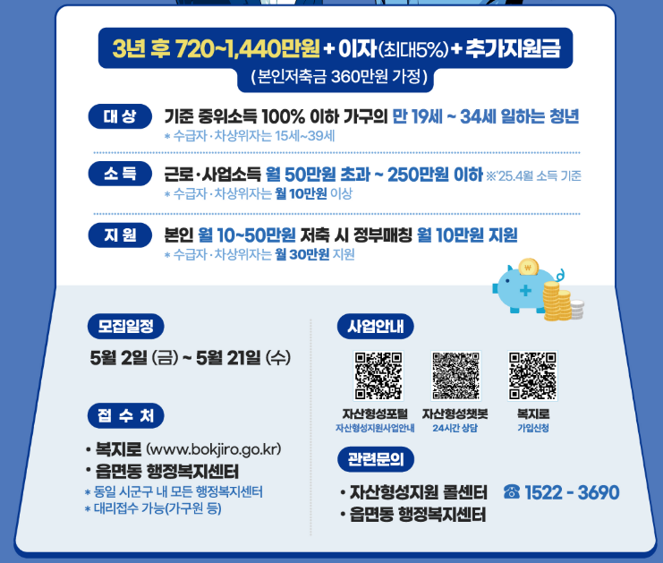 청년내일저축계좌 신청방법 자격조건 요건 혜택