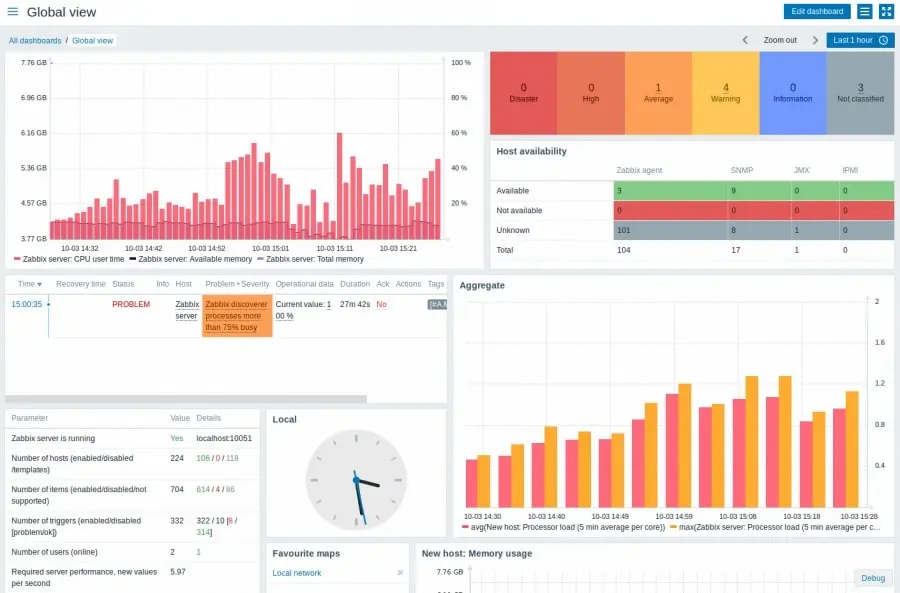 Zabbix