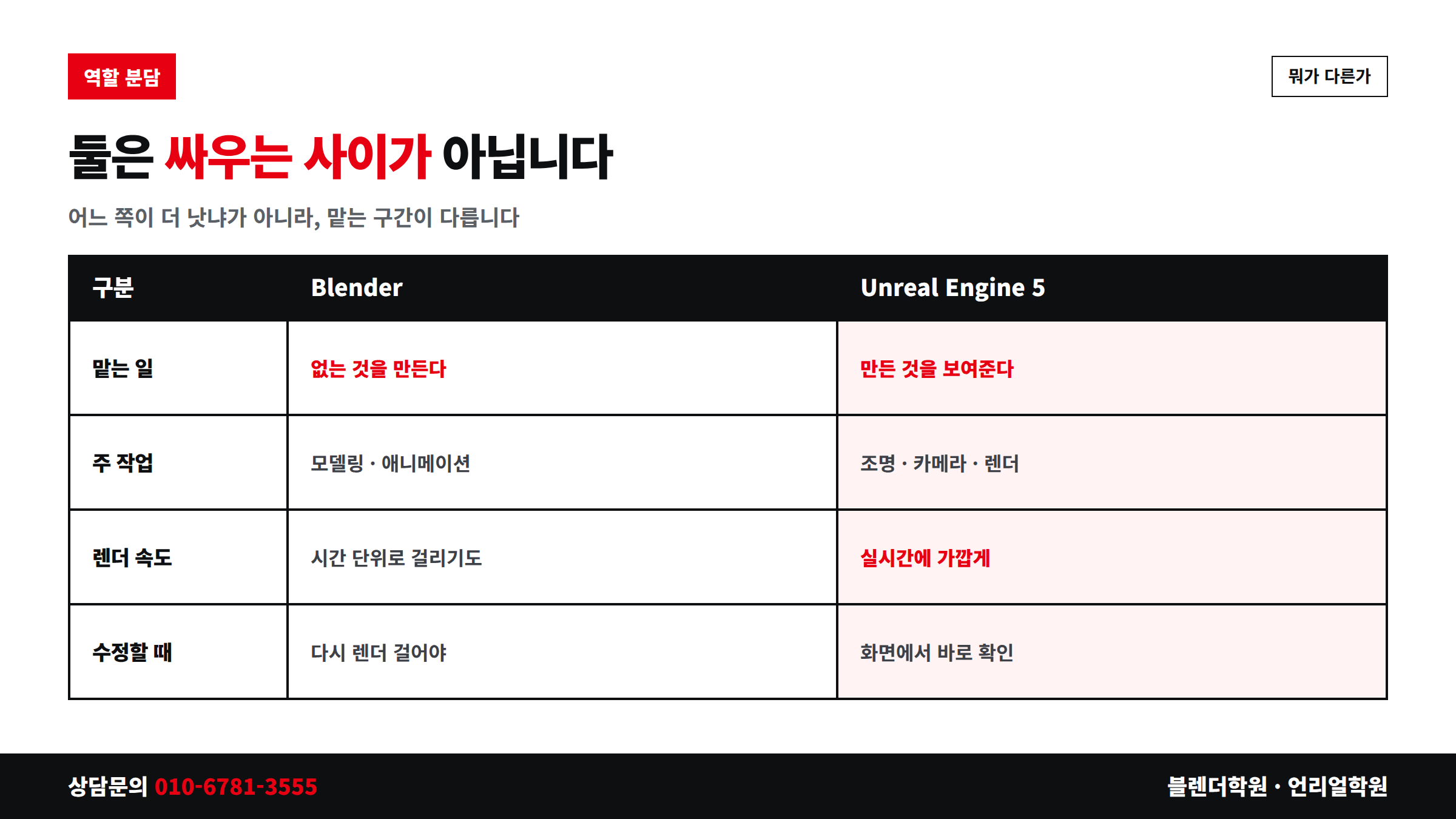 Blender와 Unreal Engine 5 역할 비교표