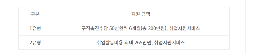 지원금액