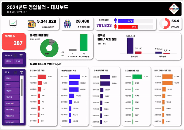 엑셀 대시보드