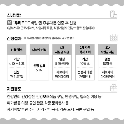 청년근로자-복리후생-지원사업-신청방법