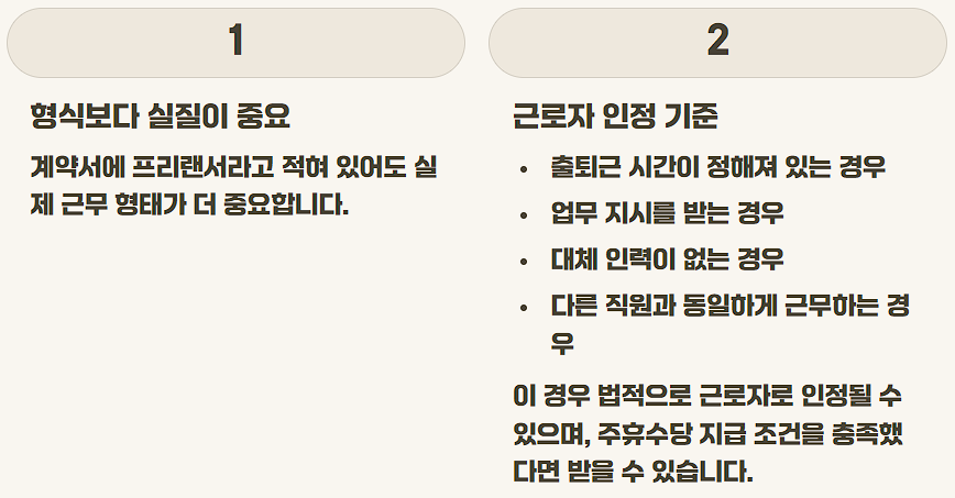 2026 주휴수당포함 시급