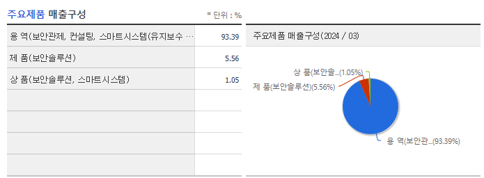 싸이버원_주요제품