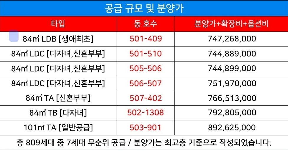 힐스테이트_리슈빌_분양가