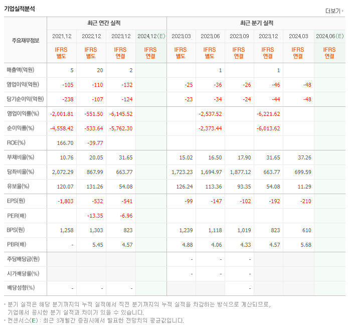 샤페론_실적