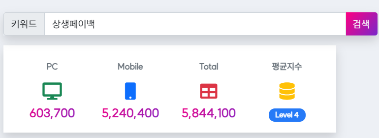 웨어이즈포스트 키워드 지수