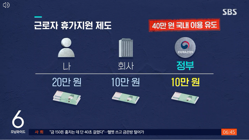 2023.숙박쿠폰.상품권.5월숙박대전.내수활성화정책