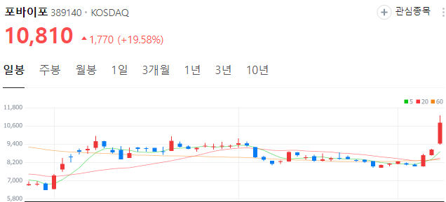 GPT관련주-대장주-포바이포-주가