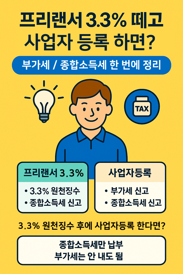 프리랜서 3.3% 떼고 받다가 사업자등록하면?