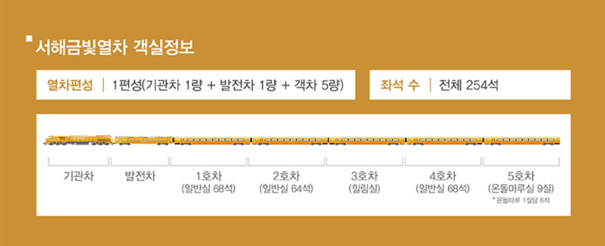 서해 금빛열차 여행 시간표
