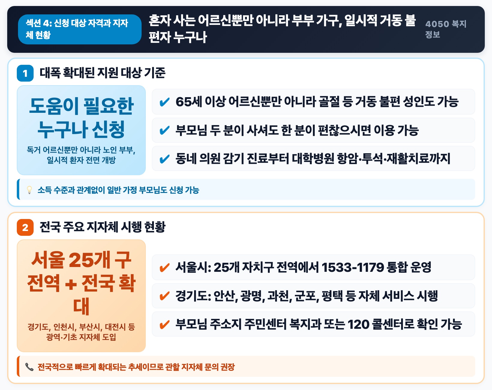 누가 신청할 수 있을까? 자격 조건과 전국 지자체 현황 핵심 요약 인포그래픽