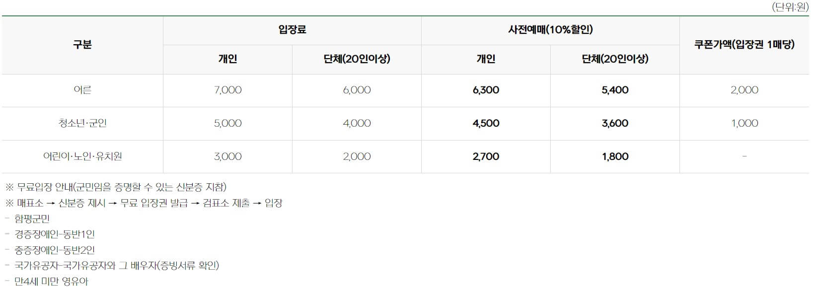 국향대전 입장료