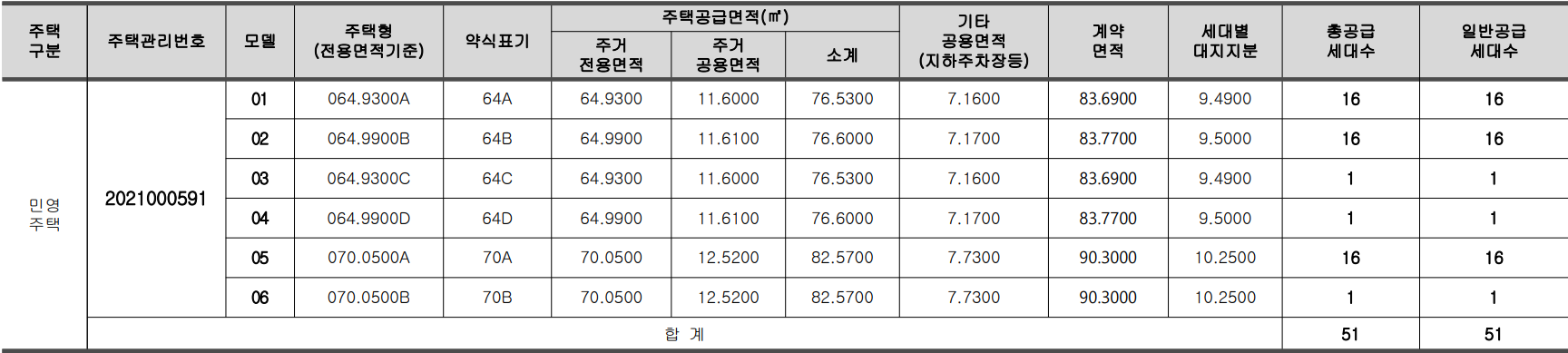 의정부 리버카운티 모집공고