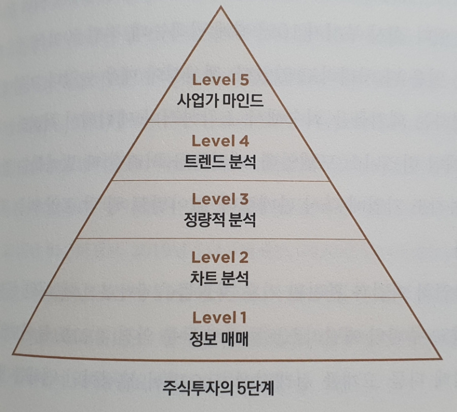 주식투자절대원칙