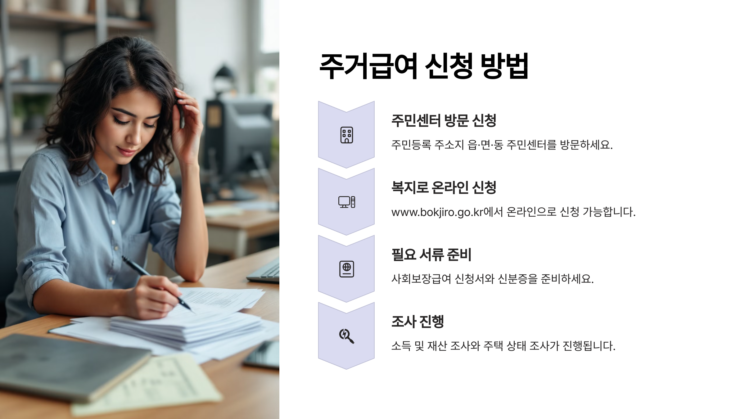 주거급여 신청 방법