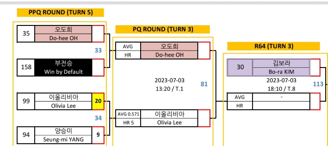 실크로드 안산 LPBA 이올리비아 PQ라운드 대진표