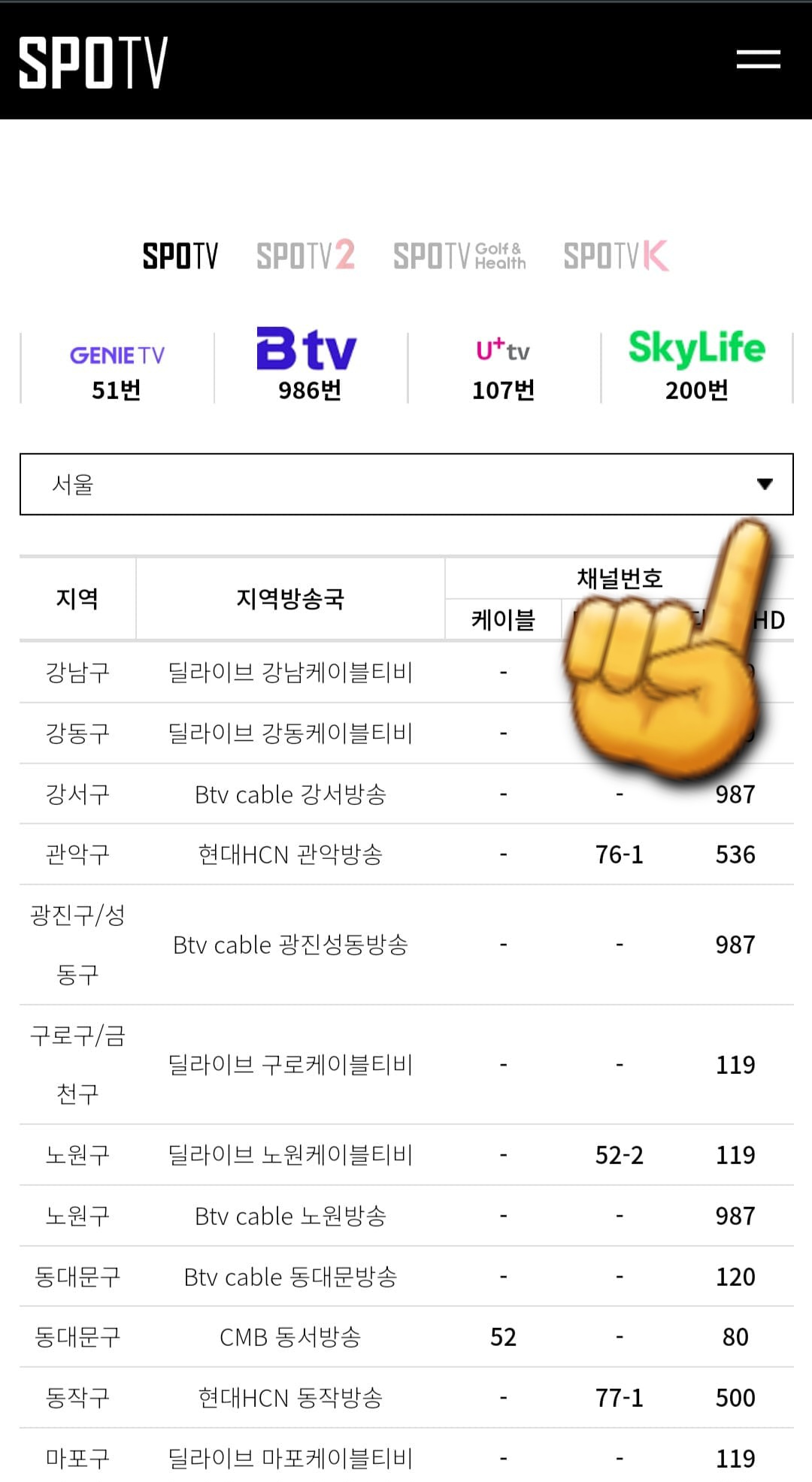 SPOTV-편성표-및-채널번호-안내-채널번호를-클릭하면-채널-번호-창이-나오며,-일반적으로-SPOTV의-채널번호는-KT-지니TV(olleh)-51번,-SK-Btv-986번,-LG-U+TV-107번,-SKYLIFE-200번입니다.-채널번호-아래에서-원하는-지역을-선택해-해당-지역의-채널-번호를-확인할-수-있는데요.-지역과-지역방송국,-케이블TV,-디지털-SD-및-HD에-따라-채널-번호가-다를-수-있습니다.