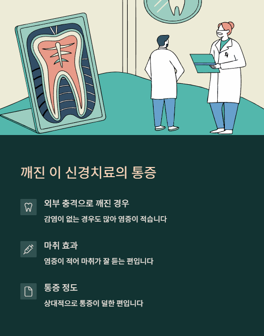 깨진 이 신경치료의 통증