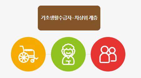 문화누리카드