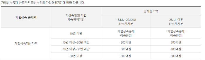 상속세 세율