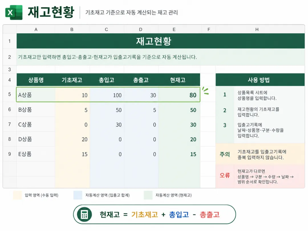 기초재고 총입고 총출고를 반영해 현재고를 자동계산하는 재고현황 시트