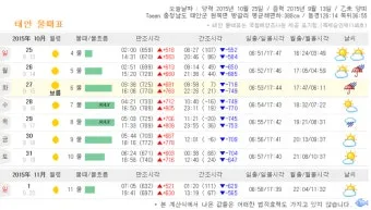 서해안 물때표 2025 조수간만 갯벌체험 낚시 일정 정리_2