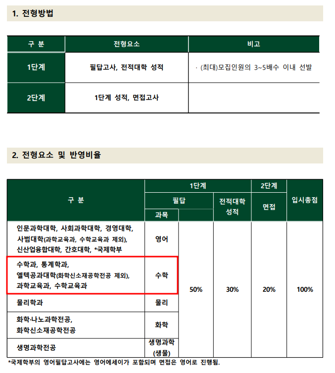 2020학년도 이화여대 편입수학 시험 전형
