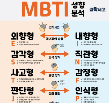 MBTI 검사 무료 사이트 추천! 정확도 높은 3곳 비교