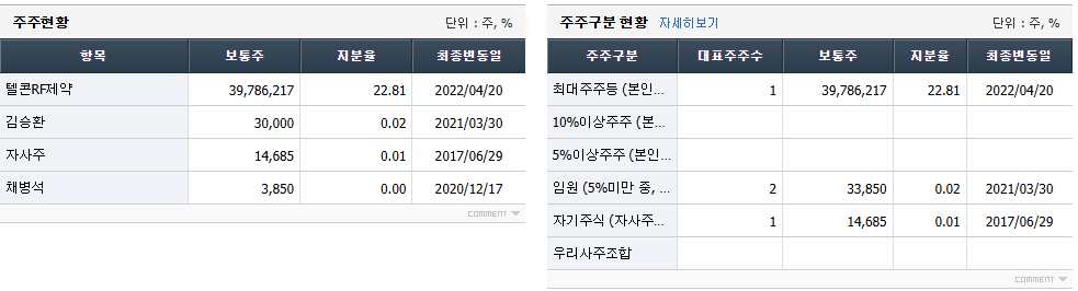 케이피엠테크