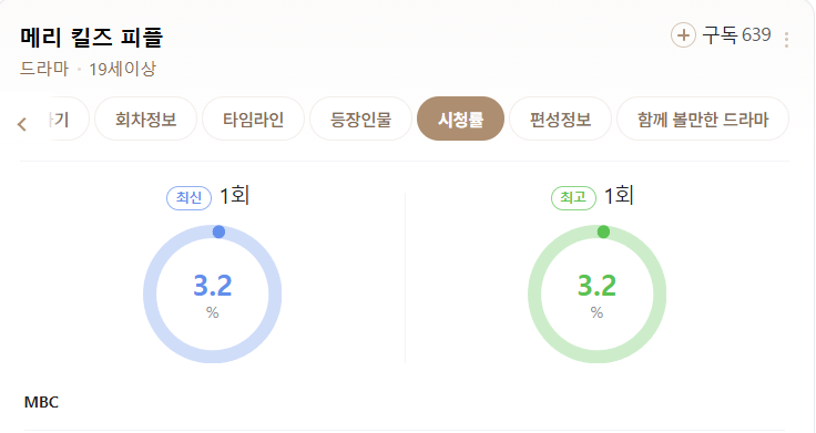 시청률과 시청자 반응