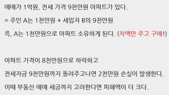 갭투자 예시