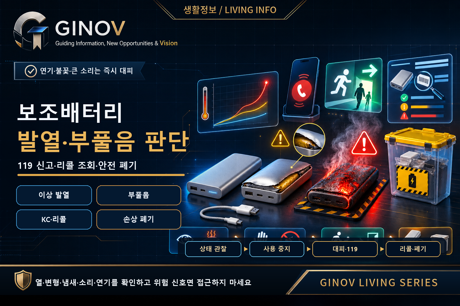 보조배터리의 이상 발열·부풀음·연기 신호를 구분하고 사용 중지·대피·119 신고·리콜·폐기 순서를 보여주는 안내