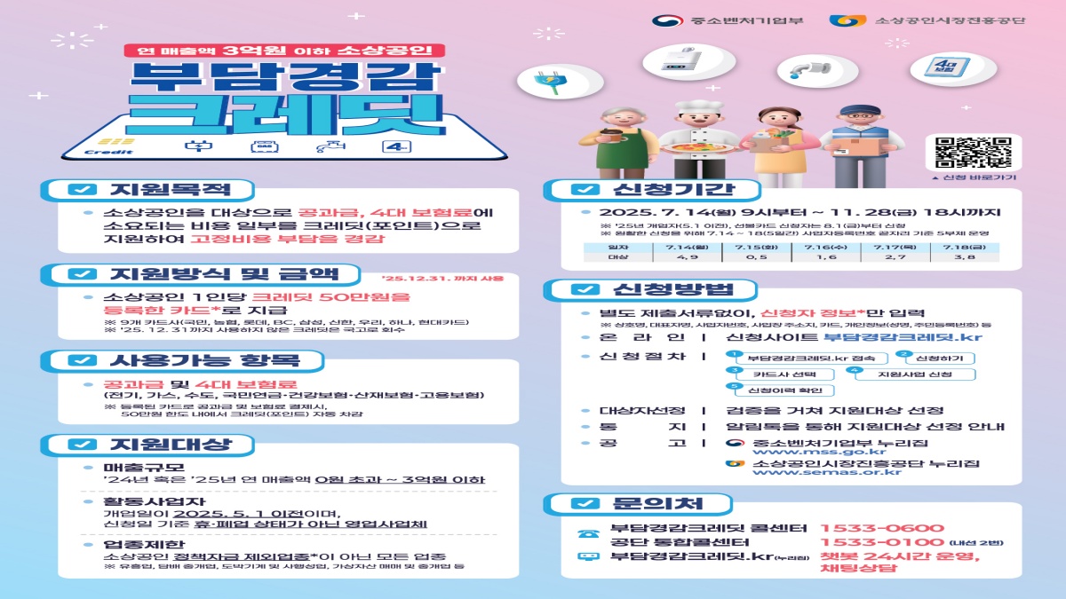 몰라서 못 받는 소상공인 혜택, 부담경감 크레딧으로 돌려받자!