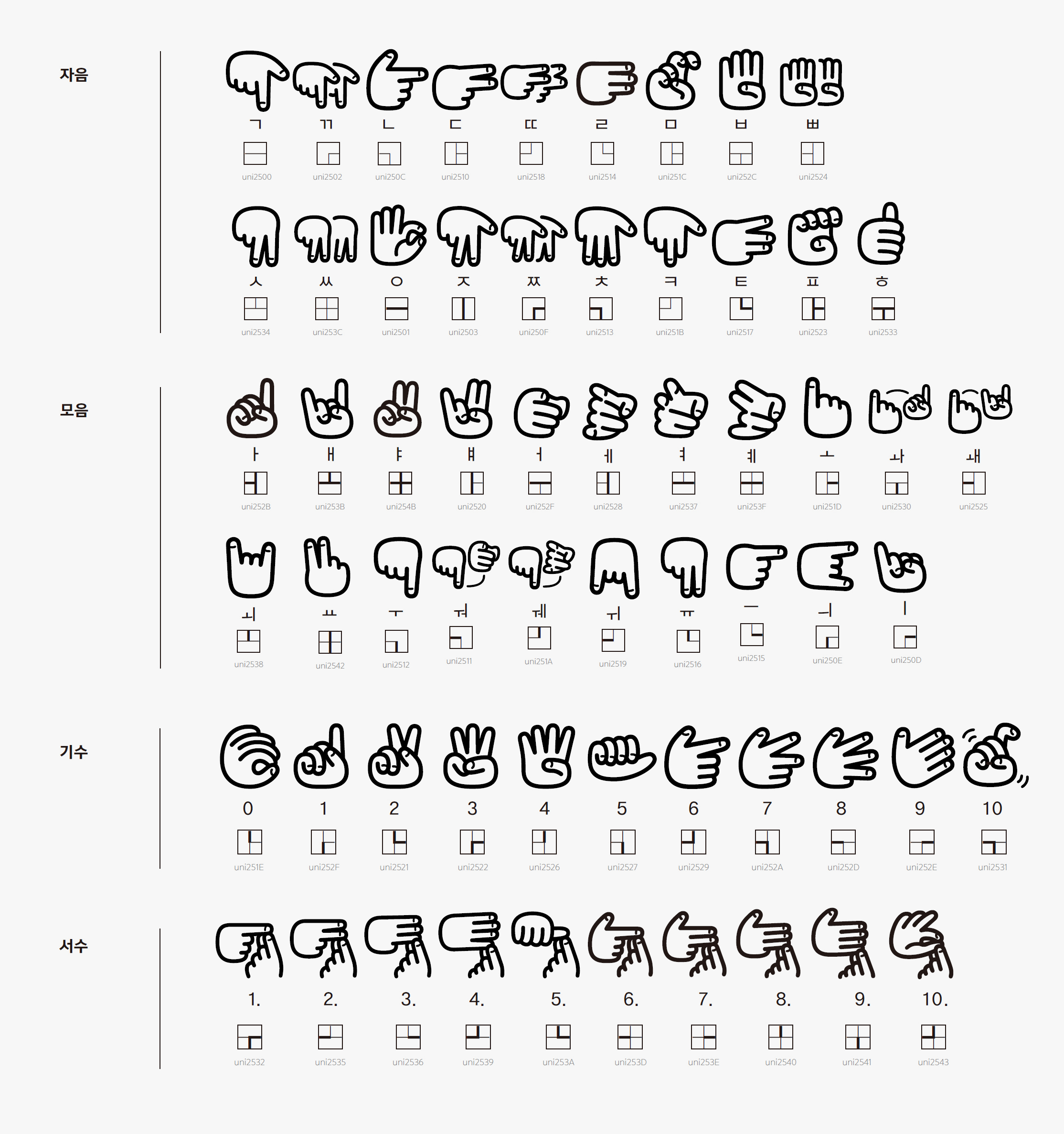 한빛체&#44; 수어 딩벳 61자&#44; KS심볼 괘선 영역
