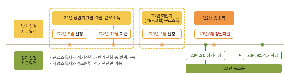 ๊ทผ๋ก์ฅ๋ ค๊ธ-๋ฐ๊ธฐ์ ์ฒญ-์ง๊ธ์ ๋-๊ฐ์)
