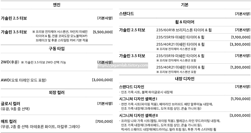 2026 GV70 엔진, 구동 타입, 외장 컬러, 휠 &amp; 타이어, 내장 디자인 필수 선택 사양