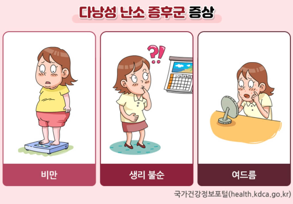 국민건강정보포털