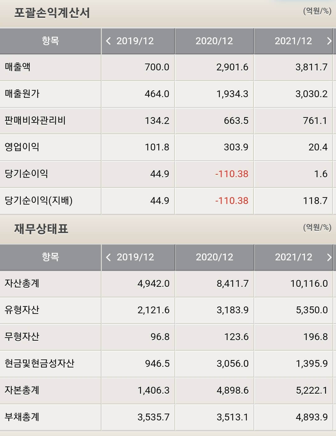 솔루스첨단소재 재무제표