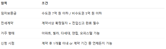 HUG 전세보증보험 가입대상 및 조건