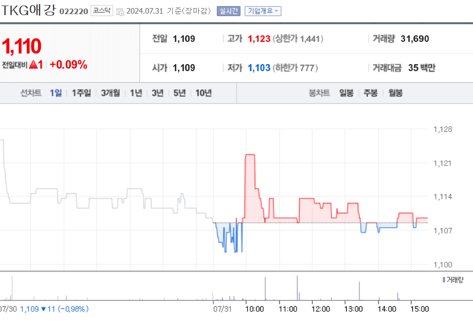 금관련주 TKG애강
