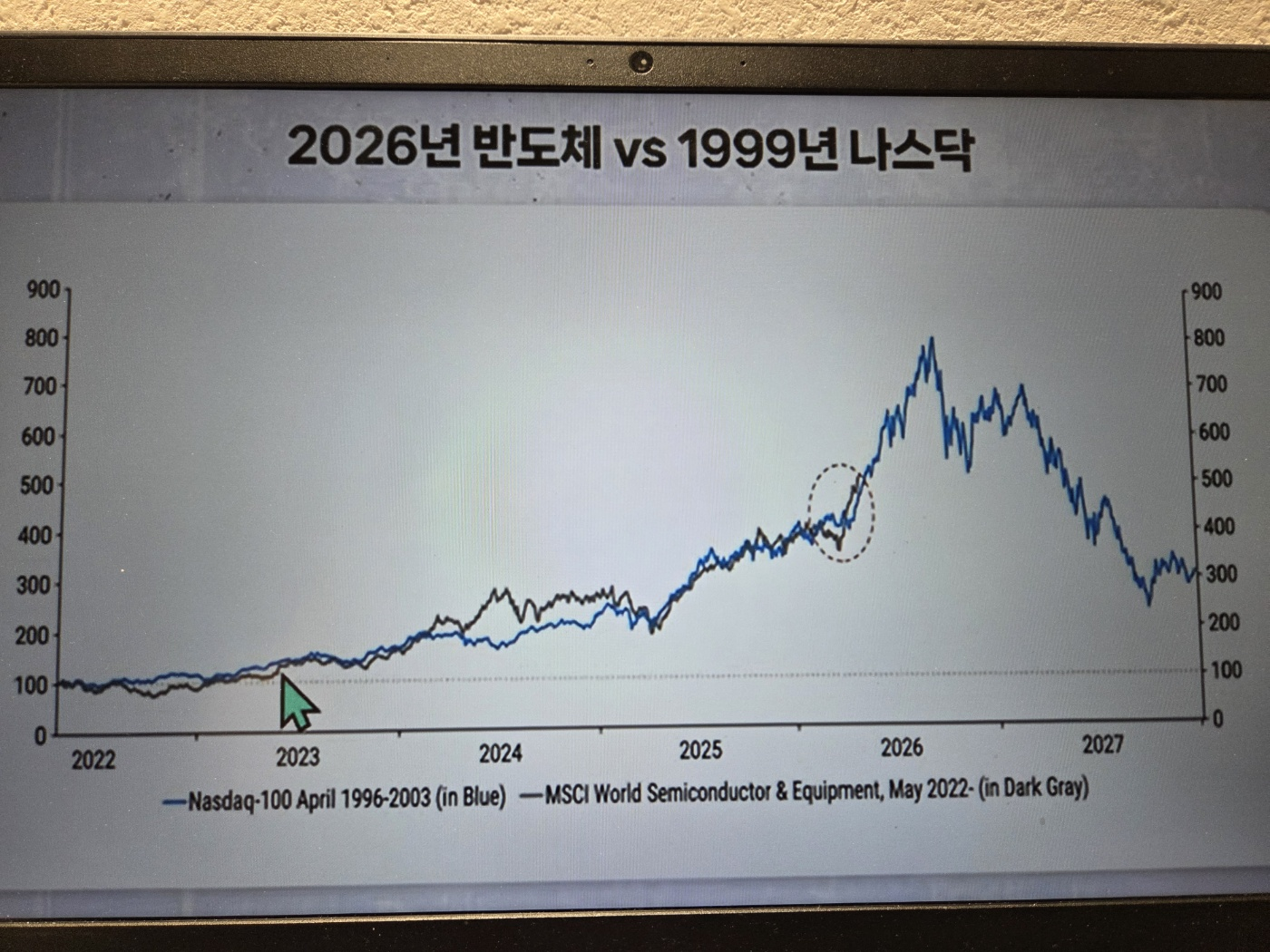2026년 반도체와 1999년 나스닥 비교